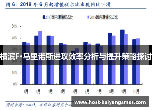 横滨F·马里诺斯进攻效率分析与提升策略探讨