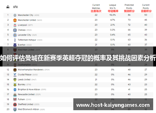 如何评估曼城在新赛季英超夺冠的概率及其挑战因素分析