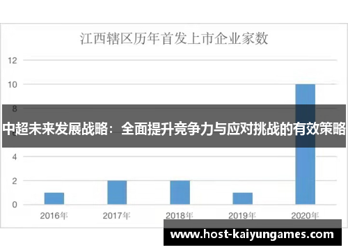中超未来发展战略：全面提升竞争力与应对挑战的有效策略