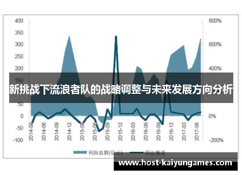 新挑战下流浪者队的战略调整与未来发展方向分析