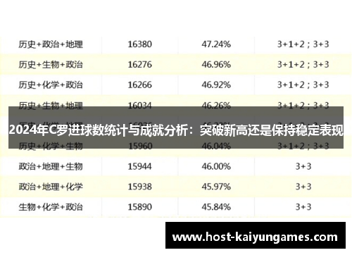 2024年C罗进球数统计与成就分析：突破新高还是保持稳定表现