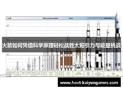 火箭如何凭借科学原理轻松战胜太阳引力与能量挑战