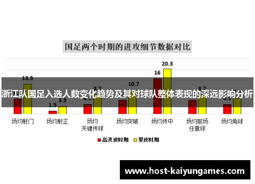 浙江队国足入选人数变化趋势及其对球队整体表现的深远影响分析