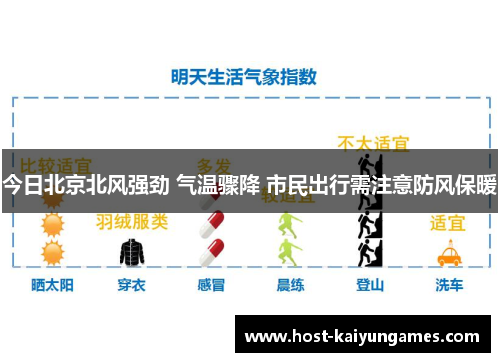 今日北京北风强劲 气温骤降 市民出行需注意防风保暖
