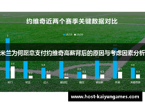 米兰为何愿意支付约维奇高薪背后的原因与考虑因素分析 米兰为何愿意支付约维奇高薪背后的原因与考虑因素分析