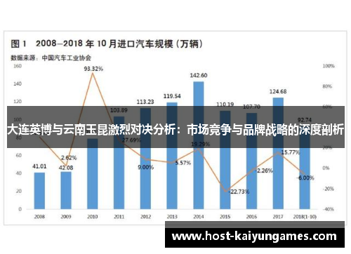 大连英博与云南玉昆激烈对决分析：市场竞争与品牌战略的深度剖析