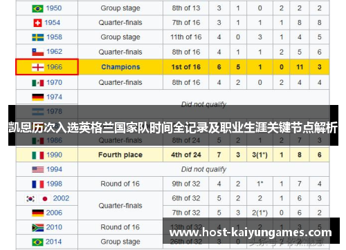 凯恩历次入选英格兰国家队时间全记录及职业生涯关键节点解析