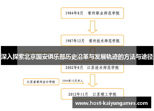深入探索北京国安俱乐部历史沿革与发展轨迹的方法与途径 深入探索北京国安俱乐部历史沿革与发展轨迹的方法与途径