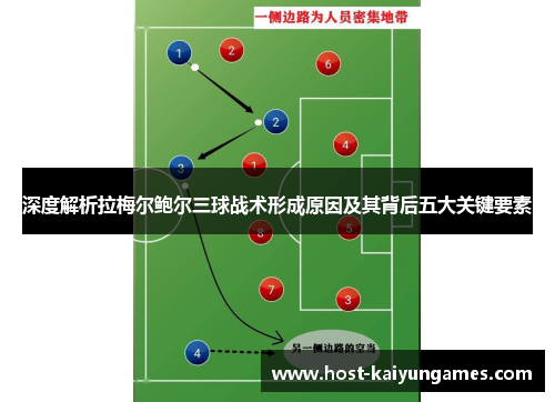 深度解析拉梅尔鲍尔三球战术形成原因及其背后五大关键要素 深度解析拉梅尔鲍尔三球战术形成原因及其背后五大关键要素