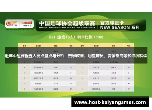 近年中超赛程五大亮点盘点与分析:赛事改革、明星球员、竞争格局等多维度解读 近年中超赛程五大亮点盘点与分析:赛事改革、明星球员、竞争格局等多维度解读