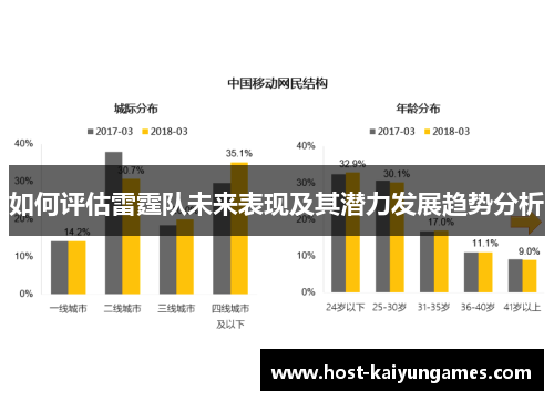 如何评估雷霆队未来表现及其潜力发展趋势分析